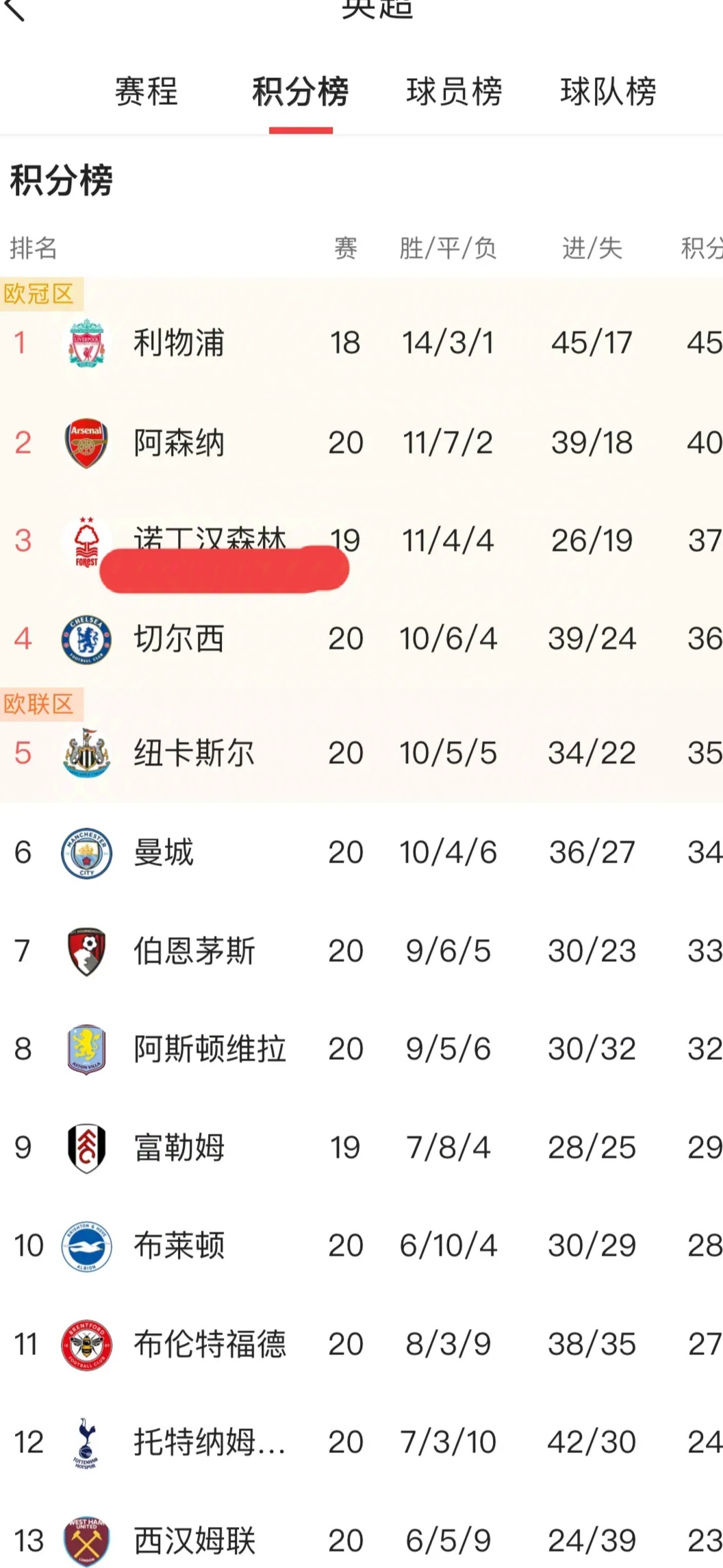 包含利物浦再获胜利，继续领先积分榜的词条